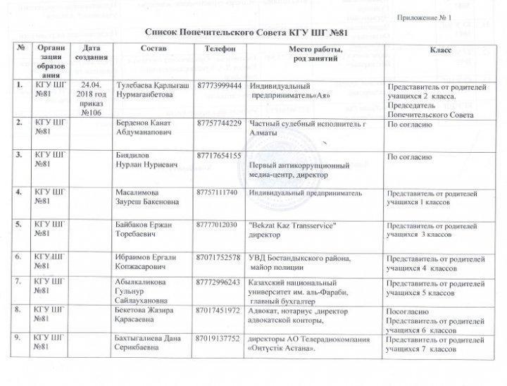 &#1178;ам&#1179;оршылы&#1179; ке&#1187;ес б&#1201;йры&#1171;ы