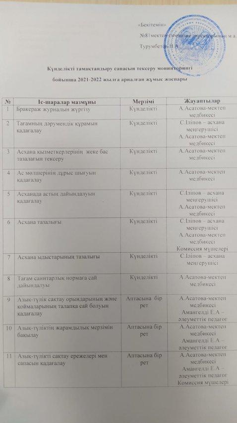 Тамақтандырудың сапасының мониторингі бойынша жұмыс жоспары.2021-2022 оқу жылы