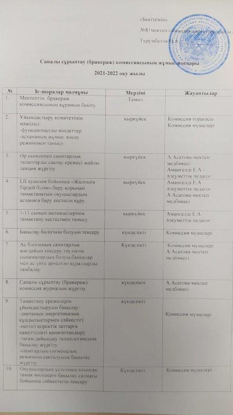 Бракераждық комиссияның жұмыс жоспары. 2021-2022 оқу жылы