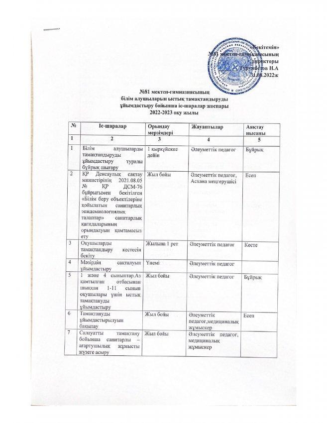 Ыстық тамақты ұйымдастыру бойынша жұмыс жоспары. 2022-2023 оқу жылы