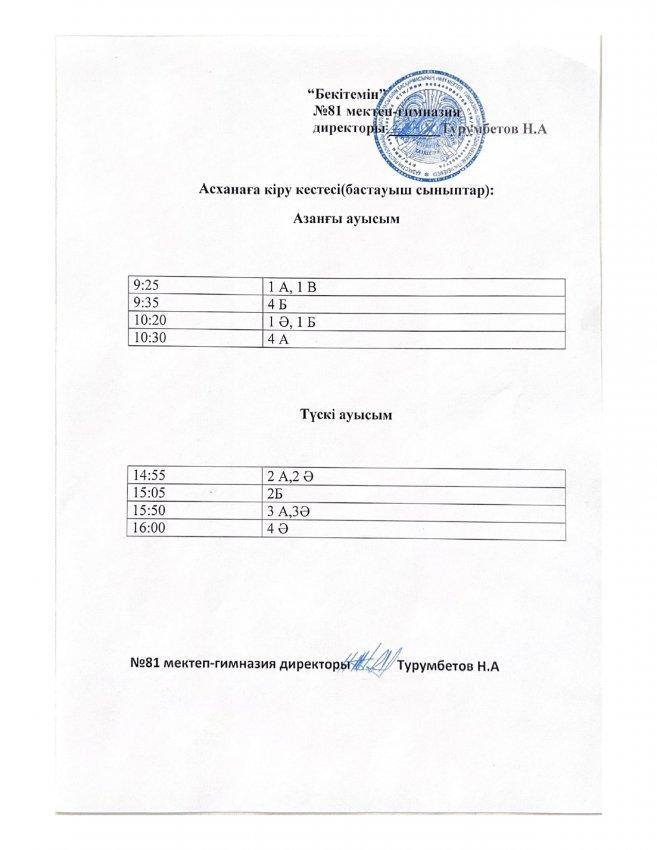 Бастауыш сыныптар бойынша тамақтану кестесі